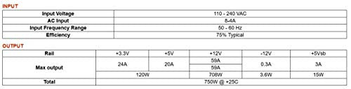 EVGA 750 N1, 750W, 2 Year Warranty, Power Supply 100-N1-0750-L1