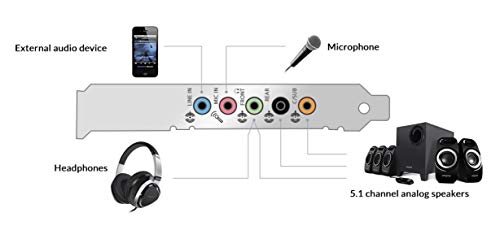 Creative Sound Blaster Sound Card with High Performance Headphone Amp