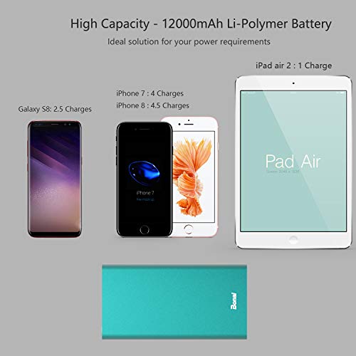 BONAI 12000mAh Portable Charger with USB C High-Speed Charging for iPhone and Samsung