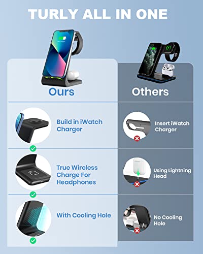 Wireless Charger Stand, CIYOYO 3 in 1 Fast Wireless Charging Station Dock for Apple Watch Series