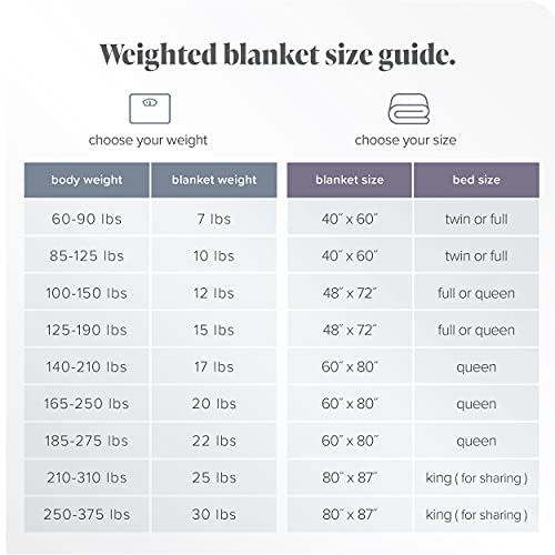 Bare Home Weighted Blanket for Kids