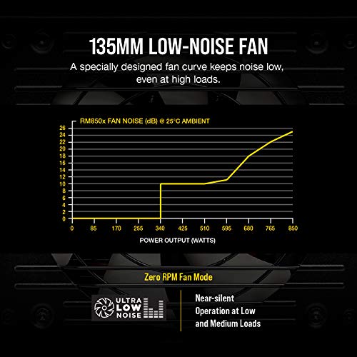 Corsair RMX Series, RM850x, 850 Watt, 80+ Gold Certified, Fully Modular Power Supply (Low Noise, Zero RPM Fan Mode, 105°C Capacitors, Fully Modular Cables, Compact Size) Black