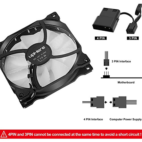 uphere 3-Pack Long Life Computer Case Fan 120mm Cooling Case Fan for Computer Cases Cooling 15LED Red,15R3-3