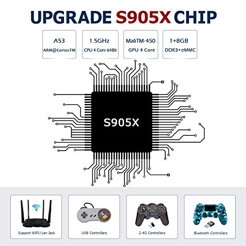 Super Console X PRO: 50,000+ Games, Dual Systems, 2 Controllers