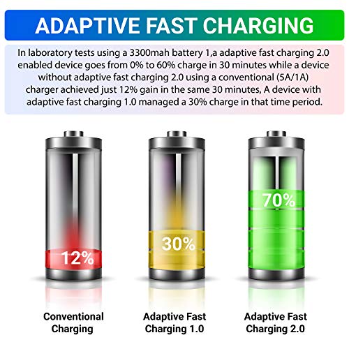 2 Pack Adaptive Fast Charger Type C for Samsung Galaxy and Android Phones
