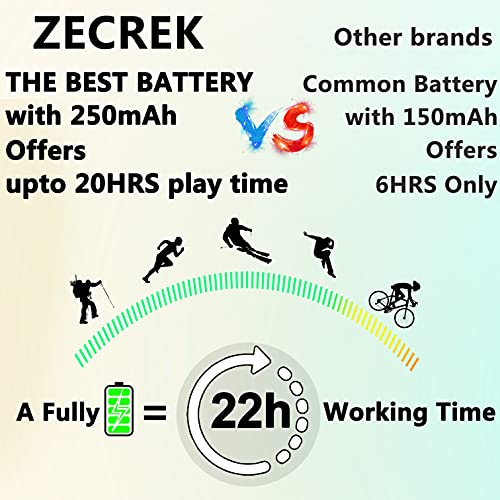 ZecRek Bluetooth Beanie Hat w/Face Cover