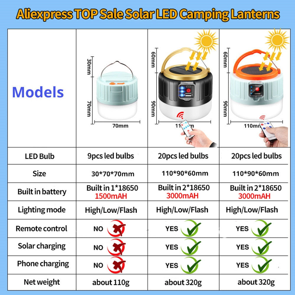 Solar LED Camping Light Bulb