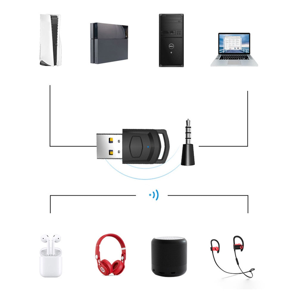 Wireless Headphone Adapter for Sony PS5/PS4